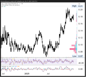 Rockstone News  - Wie Allan Matovich mit seiner Goldmine einen Wachstumsschub für Copper Quest auslöst: https://www.irw-press.at/prcom/images/messages/2025/81844/IRW4-171125-bogner.003.png