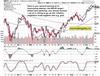 S&P 500’s Rebound – Reasonably Dovish FOMC: https://www.valuewalk.com/wp-content/uploads/2023/09/STS-4-Crude-Oil-4.jpg