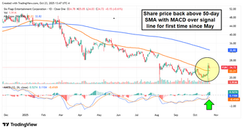 Can Travis Kelce Spark a Six Flags Turnaround?: https://www.marketbeat.com/logos/articles/med_20251026202624_blobid0.png