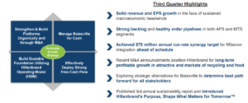 Blue Chip Stocks In Focus: Hillenbrand Inc.: https://www.suredividend.com/wp-content/uploads/2022/08/Screenshot_26-300x125.png