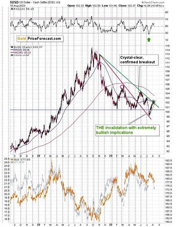 Preparing for Changes, Profits, and Long Positions in Mining Stocks: https://www.valuewalk.com/wp-content/uploads/2023/08/preparing-for-changes-gold-3.jpg