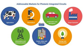 Emerging Applications For Silicon Photonics: https://www.valuewalk.com/wp-content/uploads/2023/03/Photonic-Integrated-Circuits.jpg