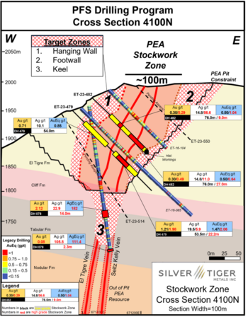 Silver Tiger Provides Update on Progress of Pre-Feasibility Study: https://www.irw-press.at/prcom/images/messages/2024/73682/SiverTiger_220224_PRCOM.002.png