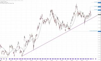 Qualcomm – vergessener Chiphersteller?: https://www.charttechnik-trends.de/wp-content/uploads/2025/11/qualcomm-108-monate-1024x617.jpg