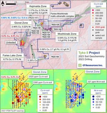 GT Resources Drills up to 0.9% Ni at Moshkinabi Intrusion, Tyko Ni - Cu Project: https://www.irw-press.at/prcom/images/messages/2024/73890/GTResources_110324_PRCOM.001.jpeg