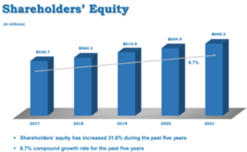 Blue Chip Stocks In Focus: Community Trust Bancorp Inc.: https://www.suredividend.com/wp-content/uploads/2022/07/Screenshot_16-300x184.png