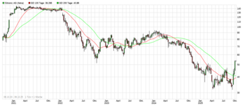 Siltronic im Aufwind: Wafer-Power aus München: https://blog.onemarkets.de/wp-content/uploads/2025/10/siltronic-chart.png