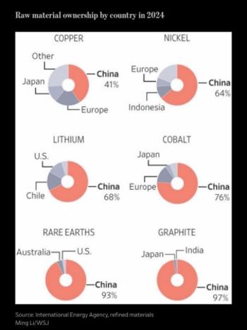 Graphite One Confirms the Presence of Rare Earth Elements at its Graphite Creek Deposit: https://www.irw-press.at/prcom/images/messages/2025/81822/GPH_111325_ENPRcom.001.jpeg