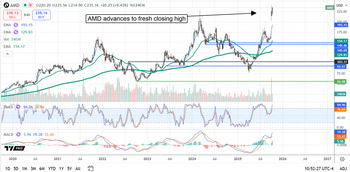 3 More Hot Tech Stocks With Bullish Charts and Ample Upside: https://www.marketbeat.com/logos/articles/med_20251015095648_chart-amd-10152025.png