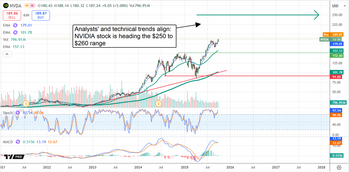 NVIDIA Breaks Out to New Highs: What Comes Next?: https://www.marketbeat.com/logos/articles/med_20251002075846_chart-nvda-1022025.png