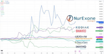 NurExone Biologic: Positiver “Buzz” in Internetforen unterstreicht Performance: https://www.irw-press.at/prcom/images/messages/2024/74361/KW17_NurExone2504.001.png
