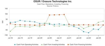 OraSure Technologies’ CFO Makes Bold Insider Purchase, Reigniting Investor Confidence: https://www.valuewalk.com/wp-content/uploads/2023/06/OraSure-Technologies-2.jpg