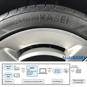 Asahi Kasei to Start Providing Carbon Footprint Data for Synthetic Rubber and Elastomers: https://mms.businesswire.com/media/20220512005614/en/1453612/5/2022.05.12-CFP_SSBR_Release.jpg