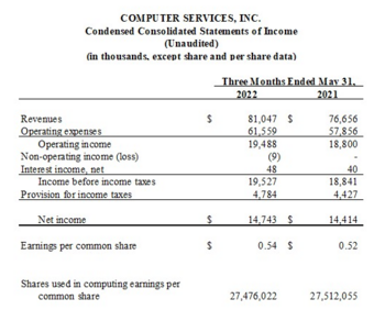 Blue Chip Stocks In Focus: Computer Services, Inc.: https://www.suredividend.com/wp-content/uploads/2022/08/q1-results-1.png