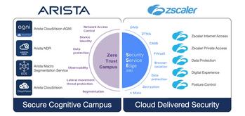 Arista Networks Unveils Zero Trust Networking Vision: https://mms.businesswire.com/media/20231109508862/en/1939959/5/Arista-Zscaler-Zero-Trust-Campus-Slide3.jpg