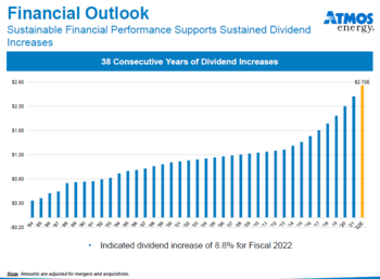 3 Dividend Aristocrats To Own In 2022: https://www.suredividend.com/wp-content/uploads/2022/06/ATO-Outlook.png