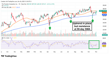 Getting Defensive: 3 Dividend Payers Reporting Strong Q3 Earnings: https://www.marketbeat.com/logos/articles/med_20251104231420_blobid0.png