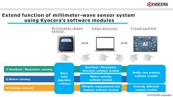 Kyocera Develops New “Contactless Intelligent Millimeter-Wave Sensing System”: https://mms.businesswire.com/media/20230129005066/en/1699073/5/5_IP_part_figure_%281%29.jpg