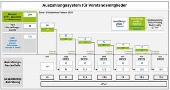 EQS-HV: Deutsche Pfandbriefbank AG: Bekanntmachung der Einberufung zur Hauptversammlung am 25.05.2023 in München mit dem Ziel der europaweiten Verbreitung gemäß §121 AktG: https://dgap.hv.eqs.com/230412027047/230412027047_00-1.jpg