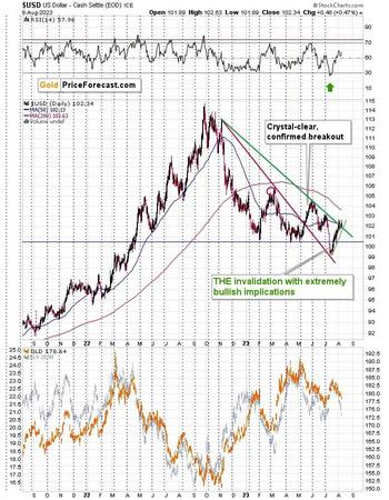 Ready For The Next Step? Gold Miners Are.: https://www.valuewalk.com/wp-content/uploads/2023/08/ready-for-the-gold-3.jpg