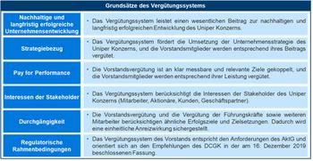 EQS-HV: Uniper SE: Bekanntmachung der Einberufung zur Hauptversammlung am 24.05.2023 in Düsseldorf mit dem Ziel der europaweiten Verbreitung gemäß §121 AktG: https://dgap.hv.eqs.com/230412011330/230412011330_00-2.jpg
