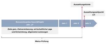 EQS-HV: Porsche Automobil Holding SE: Bekanntmachung der Einberufung zur Hauptversammlung am 30.06.2023 in Stuttgart mit dem Ziel der europaweiten Verbreitung gemäß §121 AktG: https://dgap.hv.eqs.com/230512013310/230512013310_00-0.jpg
