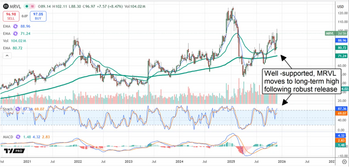 Beyond NVIDIA: 5 Semiconductor Stocks Set to Dominate 2026: https://www.marketbeat.com/logos/articles/med_20251203113840_mrvl-stock-chart.png