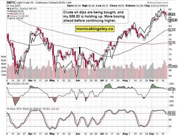 S&P 500 Slides – Absorbing Interest Rate Shock: https://www.valuewalk.com/wp-content/uploads/2023/09/STS-4-Crude-Oil-5.jpg