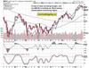 S&P 500 Slides – Absorbing Interest Rate Shock: https://www.valuewalk.com/wp-content/uploads/2023/09/STS-4-Crude-Oil-5.jpg