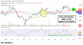 3 Under-the-Radar AI Stocks to Buy on the Dip: https://www.marketbeat.com/logos/articles/med_20251113003741_blobid1.png
