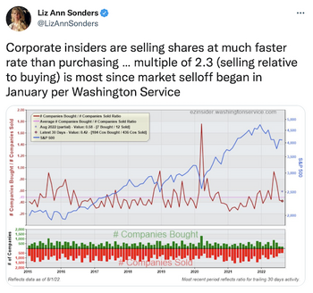 "Here's how to know if you have the makeup to be an investor. How would you handle the following situation? Let's say you own a Procter & Gamble in your portfolio and the stock price goes down by half. Do you like it better? If it falls in half, do y: http://truecontrarian.com/charts/insidersextreme.png