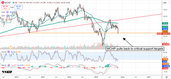 AI Demand Is Coming—Is Microchip Technology Ready?: https://www.marketbeat.com/logos/articles/med_20251107091936_chart-mchp-1172025.png