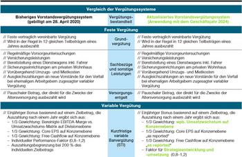 EQS-HV: Bayer Aktiengesellschaft: Bekanntmachung der Einberufung zur Hauptversammlung am 26.04.2024 in Virtuell/Leverkusen mit dem Ziel der europaweiten Verbreitung gemäß §121 AktG: https://dgap.hv.eqs.com/240312000084/240312000084_00-2.jpg