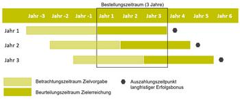 EQS-HV: Schloss Wachenheim AG: Bekanntmachung der Einberufung zur Hauptversammlung am 16.11.2023 in Trier mit dem Ziel der europaweiten Verbreitung gemäß §121 AktG: https://dgap.hv.eqs.com/231012000105/231012000105_00-2.jpg