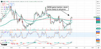 Why These 3 Tech Stocks Deserve Your Attention in Q4: https://www.marketbeat.com/logos/articles/med_20251002110042_chart-mdb-10-2-2025.png
