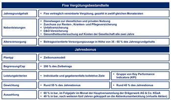 EQS-HV: Drägerwerk AG & Co. KGaA: Bekanntmachung der Einberufung zur Hauptversammlung am 08.05.2024 in Lübeck mit dem Ziel der europaweiten Verbreitung gemäß §121 AktG: https://dgap.hv.eqs.com/240312001273/240312001273_00-1.jpg