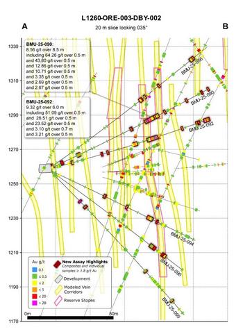 Osisko Development gibt aktuellen Stand der Infill-Bohrungen im Rahmen seines 13.000-Meter-Programms im Cariboo-Gold-Projekt bekannt; Abschnitte umfassen 8,56 G/T Au über 8,5 M ab 60,5 M Tiefe und : https://www.irw-press.at/prcom/images/messages/2025/82208/151225_DE_ODV_LZ-Infill-Update2.005.jpeg
