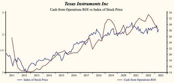 Look Out For Large Cap Valuations: https://www.valuewalk.com/wp-content/uploads/2023/05/Texas-Instruments-2.jpg