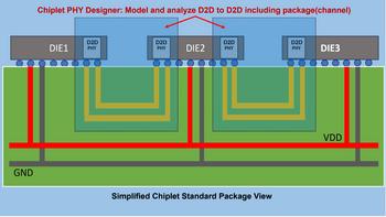 Keysight Introduces Chiplet PHY Designer for Simulating D2D to D2D PHY IP Supporting the UCIe™ Standard: https://mms.businesswire.com/media/20240124811619/en/2007656/5/Chiplet_PHY.jpg