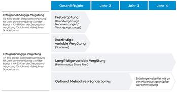 EQS-HV: secunet Security Networks Aktiengesellschaft: Bekanntmachung der Einberufung zur Hauptversammlung am 23.05.2024 in Essen mit dem Ziel der europaweiten Verbreitung gemäß §121 AktG: https://dgap.hv.eqs.com/240412004667/240412004667_00-5.jpg