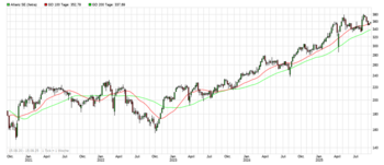 Allianz im Fokus: Starke Halbjahresbilanz und frische Impulse aus Indien: https://blog.onemarkets.de/wp-content/uploads/2025/09/Allianz-screenshot.png