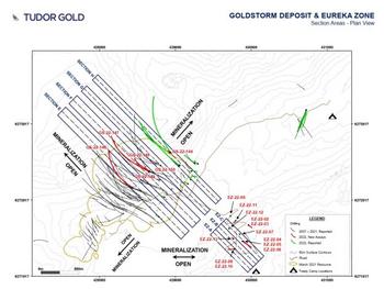 Tudor Gold Intersects 9.55 g/t AuEQ over 10.5 Meters Within 102.0 Meters of 2.64 g/t AuEQ in Drill Hole Gs-22-146 at the Goldstorm Deposit, Treaty Creek Property, Northern British Columbia: https://www.irw-press.at/prcom/images/messages/2022/67181/PressemeldungIRW_TUD_23.08.22_en.001.jpeg
