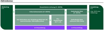 EQS-HV: Heidelberg Materials AG: Bekanntmachung der Einberufung zur Hauptversammlung am 16.05.2024 in Heidelberg mit dem Ziel der europaweiten Verbreitung gemäß §121 AktG: https://dgap.hv.eqs.com/240312015860/240312015860_00-5.jpg