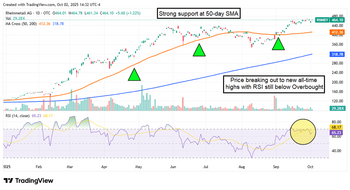 3 Defense Stocks Surging as Ukraine Tensions Deepen: https://www.marketbeat.com/logos/articles/med_20251003090620_blobid0.png