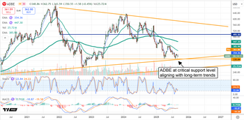 Adobe’s Rebound Has Room to Run: 25% Upside by Year-End: https://www.marketbeat.com/logos/articles/med_20250912082722_chart-adbe-9122025.png