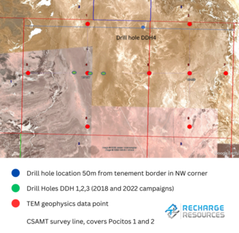 Recharge Resources Plans CSAMT Survey to Depth 500m for DDH4 Drill Hole and Production Wells at Pocitos 1 Lithium Salar: https://www.irw-press.at/prcom/images/messages/2023/69353/2023_02_21_Recharge_PRcom.001.png