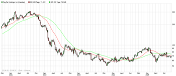 PayPal setzt auf Wachstum: Google-Deal bringt frischen Schwung: https://blog.onemarkets.de/wp-content/uploads/2025/09/PayPal-Screenshot.png