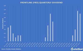 Is Frontline’s 20% Dividend Too Good To Be True?: https://www.valuewalk.com/wp-content/uploads/2023/06/Frontline-4.jpg