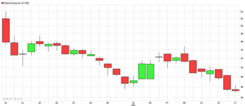 Klarna unter Druck: Wachstumsstory bleibt spannend: https://blog.onemarkets.de/wp-content/uploads/2025/10/Klarna-Screenshot.png