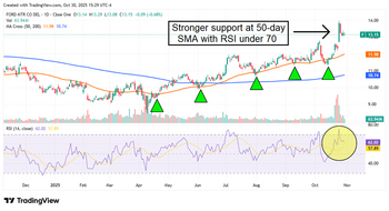 Ford and GM Stocks Jump—Is the Auto Rebound Real?: https://www.marketbeat.com/logos/articles/med_20251030192251_blobid1.png